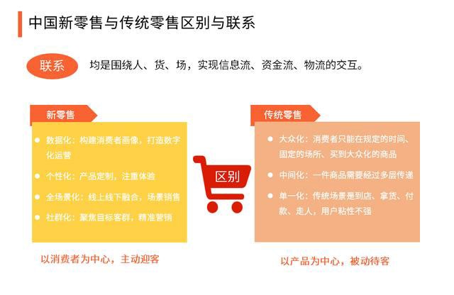 2020中國新零售與傳統(tǒng)零售的區(qū)別，生態(tài)系統(tǒng)組成及構(gòu)建要點(diǎn)分析 501.png