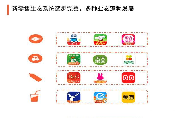 2020中國新零售與傳統(tǒng)零售的區(qū)別，生態(tài)系統(tǒng)組成及構(gòu)建要點(diǎn)分析 503