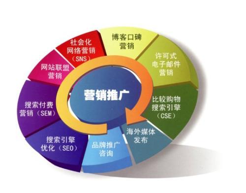 企業(yè)做網(wǎng)絡(luò)營銷該如何做準備？ 4f08acf3-7149-eb11-8da9-e4434bdf6706