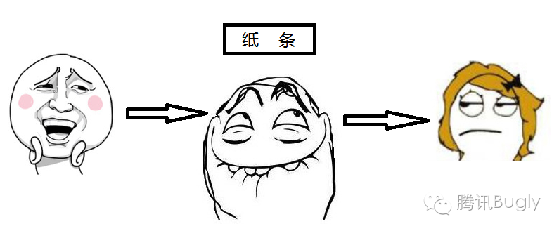 “HTTPS”安全在哪里？ 1