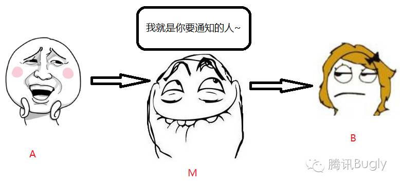 “HTTPS”安全在哪里？ 3