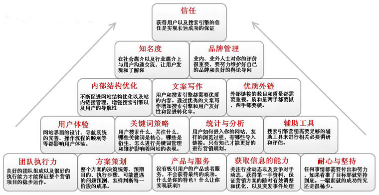 如何編寫高質量站內(nèi)文章 2310203RY432A8
