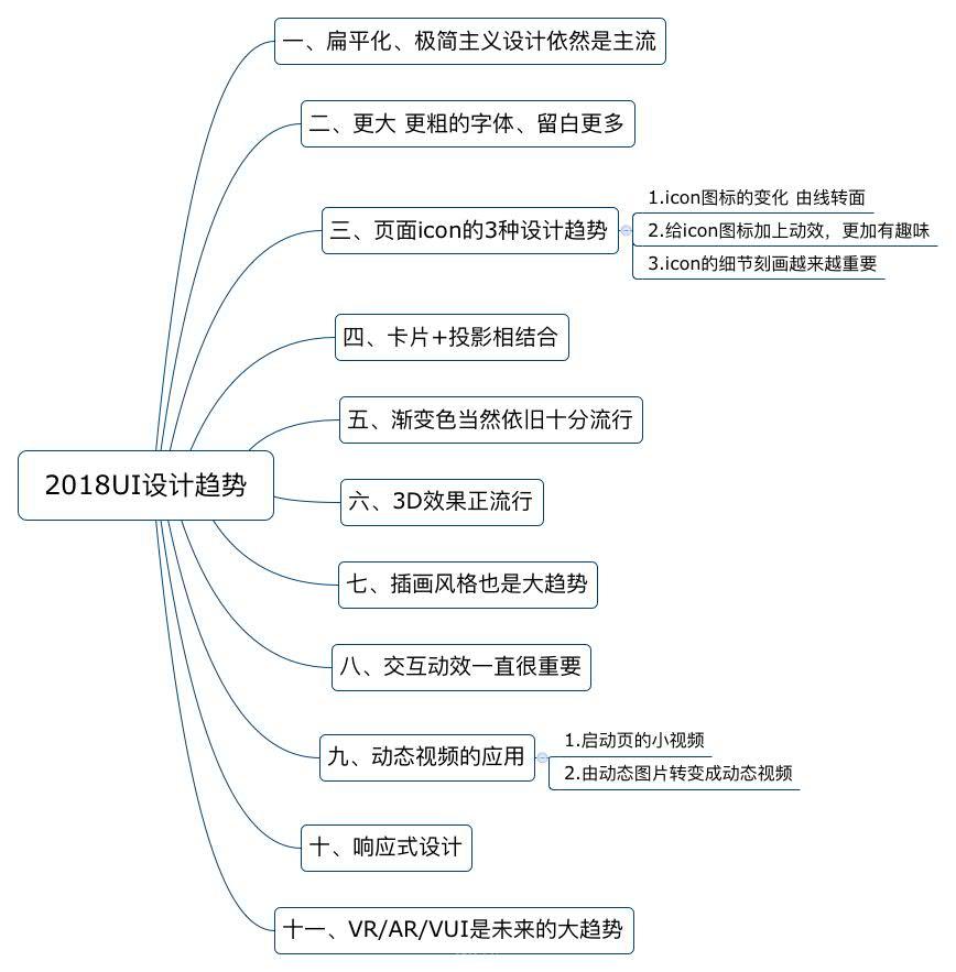網(wǎng)站制作，不可不看的2018UI設(shè)計(jì)趨勢(shì) Image title