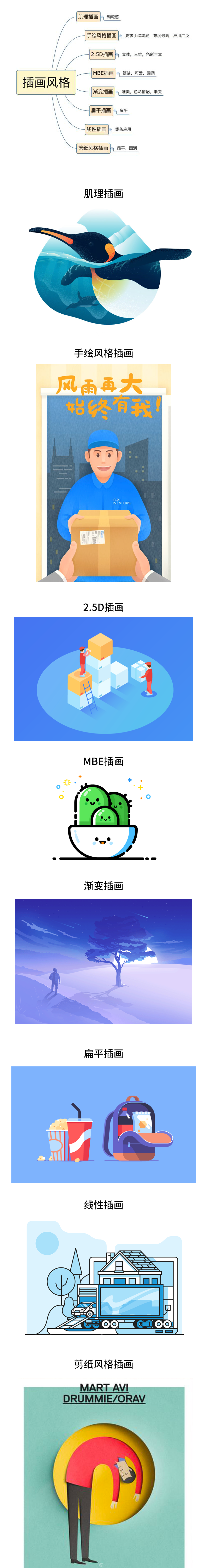 網(wǎng)站制作，不可不看的2018UI設(shè)計(jì)趨勢(shì) Image title