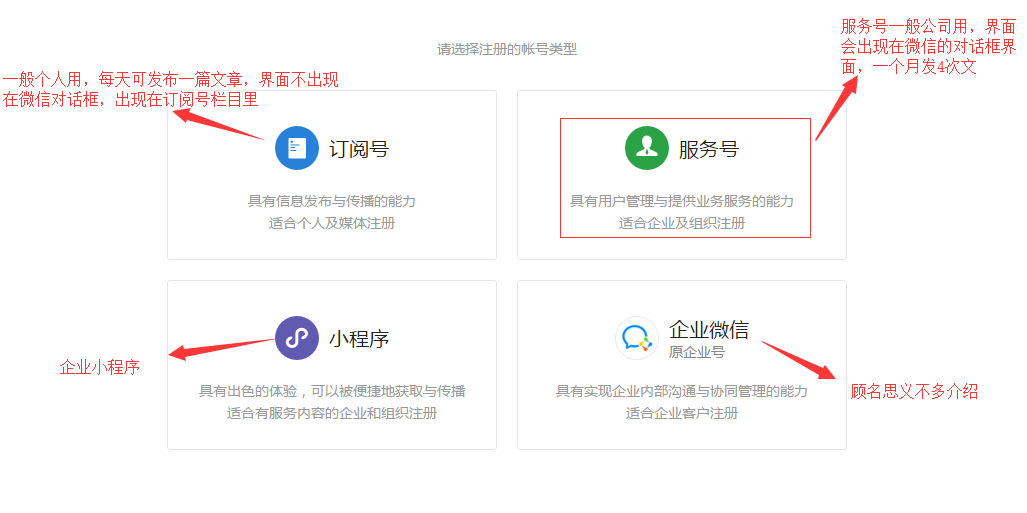 微信公眾號(hào)如何注冊(cè)？企業(yè)陷入運(yùn)營(yíng)困境怎么辦？ 