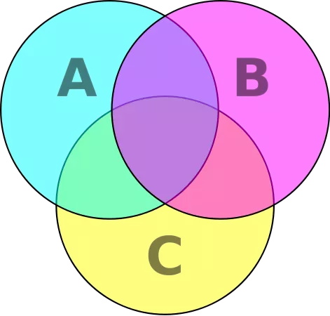 7個(gè)提升數(shù)據(jù)可視化的實(shí)用技巧，讓傳達(dá)更有效！ 