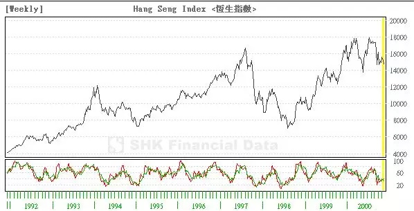 7個(gè)提升數(shù)據(jù)可視化的實(shí)用技巧，讓傳達(dá)更有效！ 