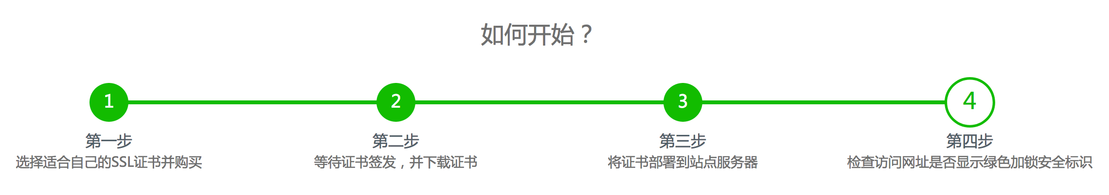 網(wǎng)站建設(shè)步入HTTPS時(shí)代，您的企業(yè)做好準(zhǔn)備了嗎？ 屏幕快照 2018-09-06 下午3.07.35