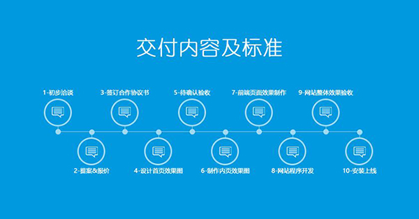 網(wǎng)站建設(shè)的步驟過程都有哪些？ timg (1)
